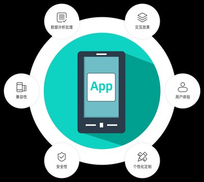 app-自己怎么做app軟件開(kāi)發(fā)-如何開(kāi)發(fā)移動(dòng)應(yīng)用程序.txt