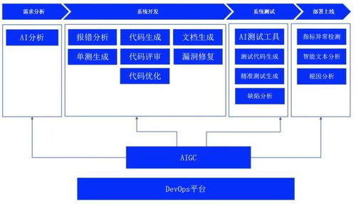 京東的aigc革新之旅 通過(guò)joycoder實(shí)現(xiàn)研發(fā)提效 新程序員