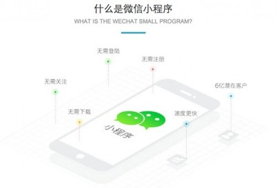 深圳小程序定制開(kāi)發(fā)|小程序開(kāi)發(fā)公司|小程序開(kāi)發(fā)價(jià)格